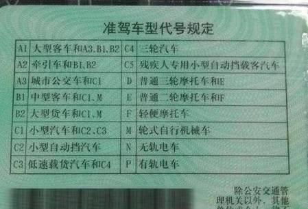 汽车换证周期为多少